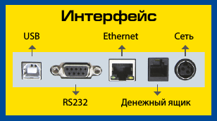Порты подключения принтера UNS-TP61.03 (RS+232, USB, Ethernet)